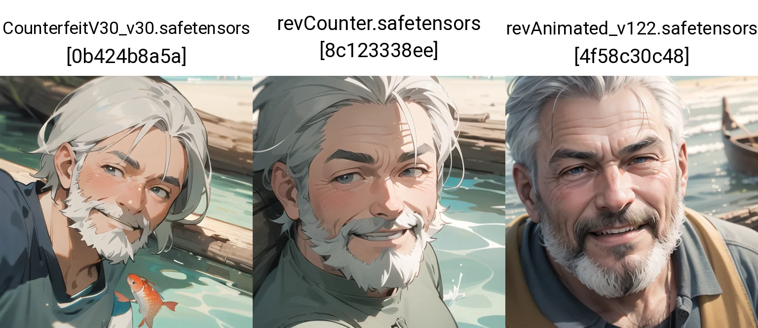Content