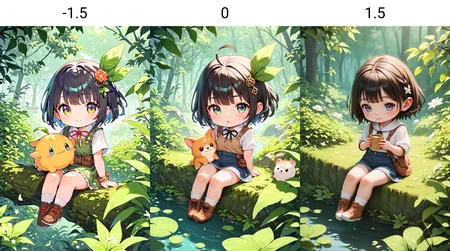 score_9, score_8_up, score_7_up,score_6_up, score_5_up, score_4_up, best quality,<lora:3dSliderPony_v10:-1.5>
1girl,chibi,sitting,nature