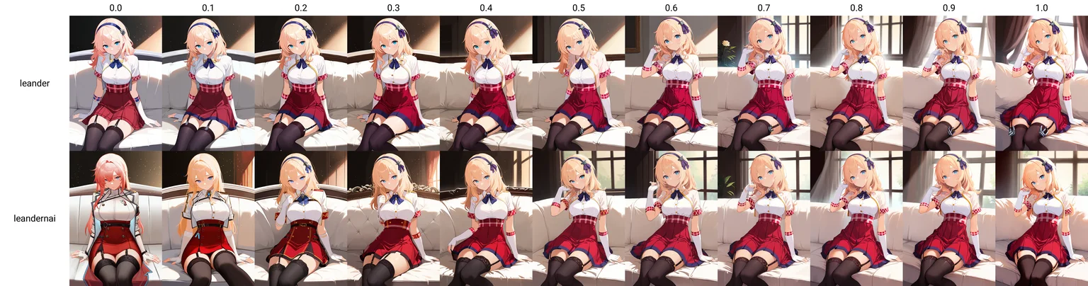 Content