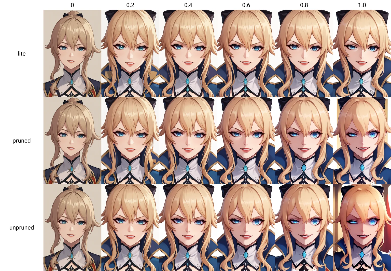 score_9,
<lora:uneven_eyes_v1_lite:0>, uneven eyes,
evil grin, 1girl,
parted lips, light smile,
head tilt,
jean \(genshin impact\),
high resolution, Masterpiece