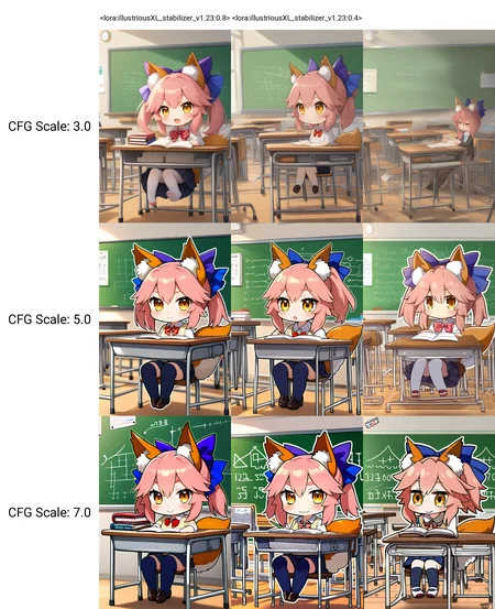 <lora:illustriousXL_stabilizer_v1.23:0.8>1girl,tamamo \(fate\),fox ears,chibi,sitting in classroom,book,masterpiece,best quality,math equation in backround,