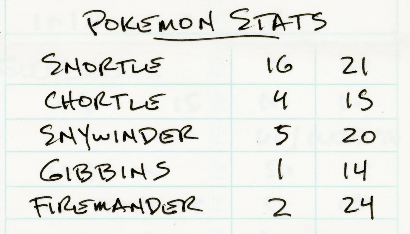 Content