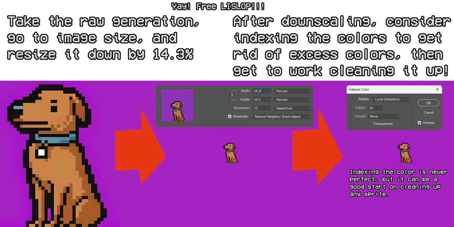 Content
