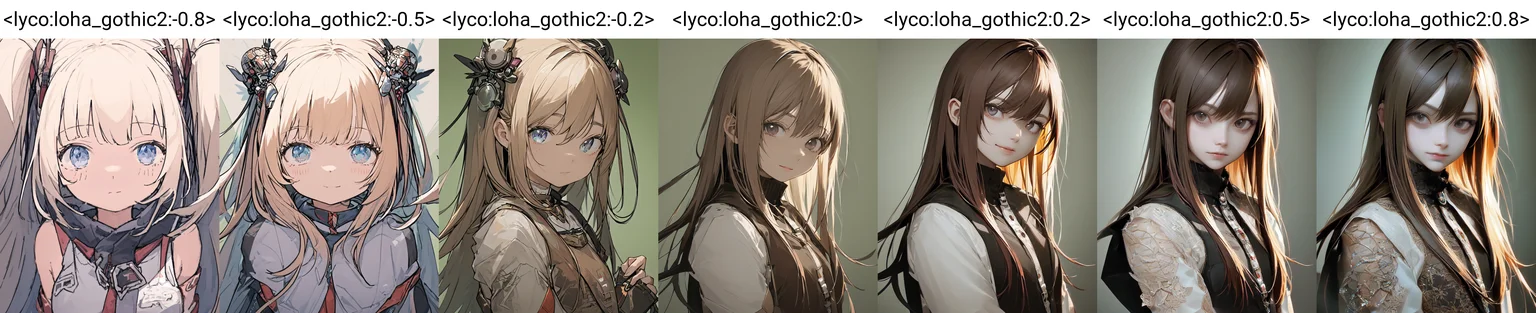 Content