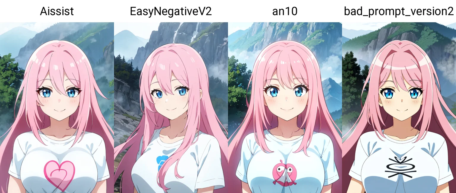 Content