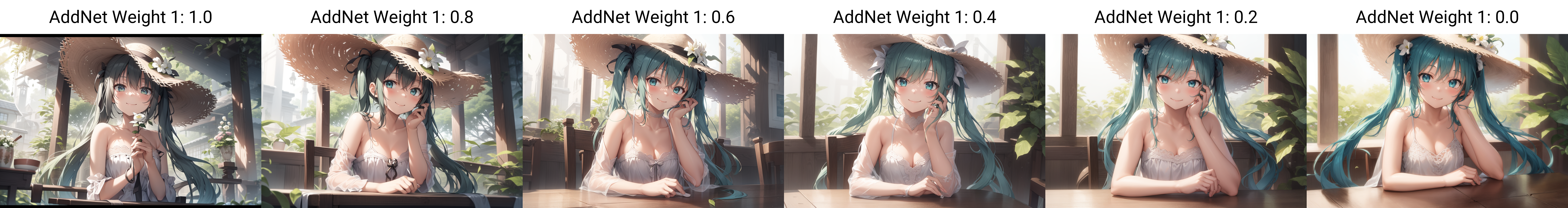 Content