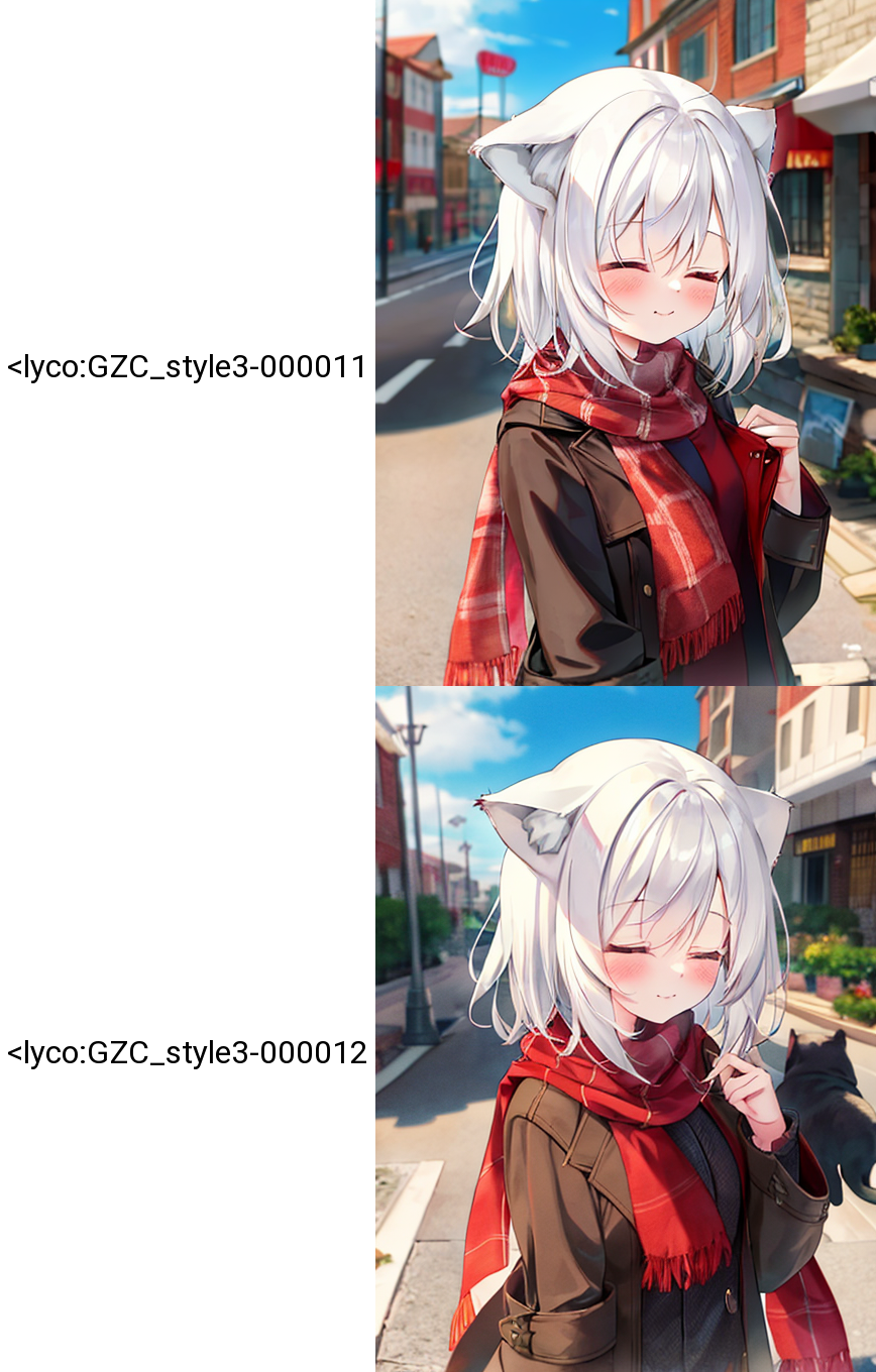 Content