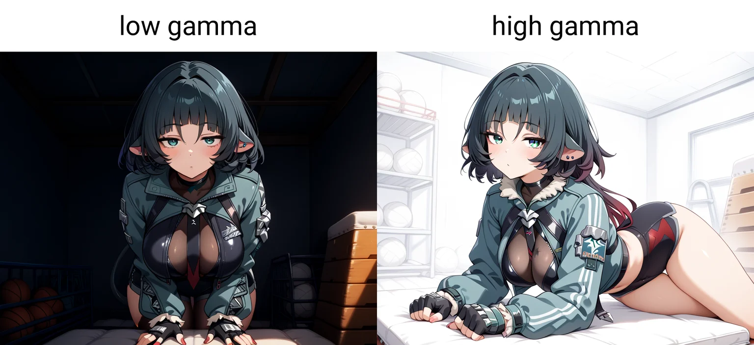 Content